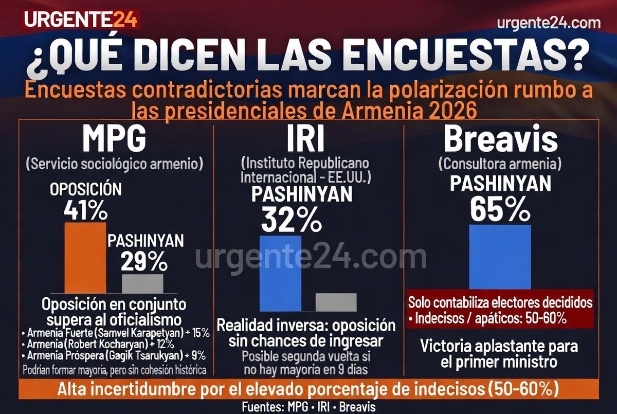 Grok IA Grok IA