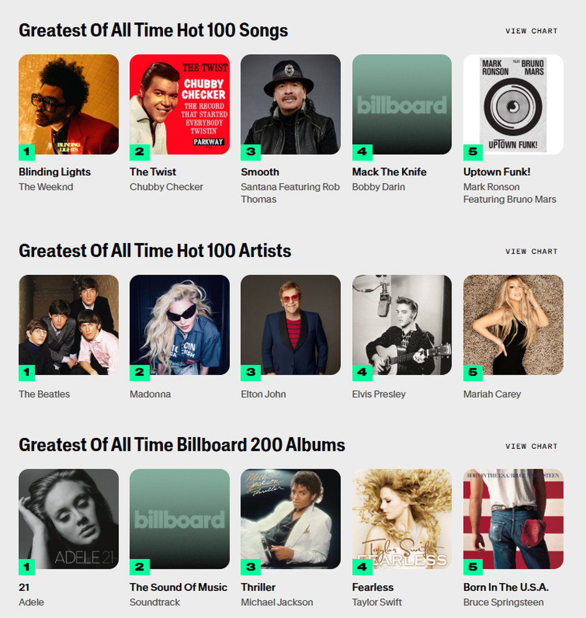 Actualmente así figura lo más tendencioso a nivel internacional: fecha 22/12/2025. Actualmente así figura lo más tendencioso a nivel internacional: fecha 22/12/2025.