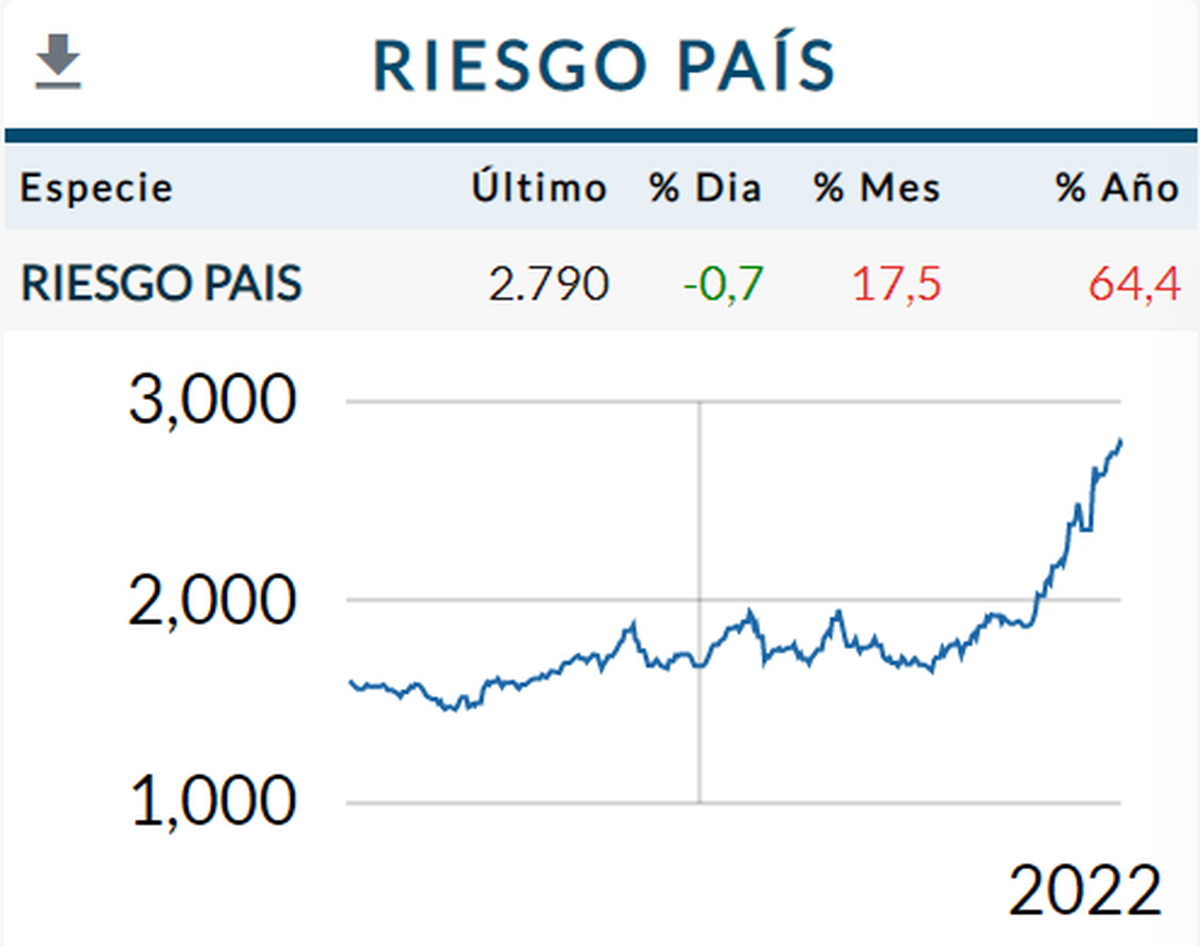 Fuente: Rava Bursátil