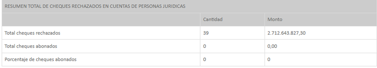 Agrofina. Fuente: Central de deudores del BCRA Agrofina. Fuente: Central de deudores del BCRA
