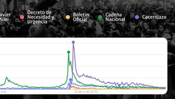 DNU, el tema del momento.