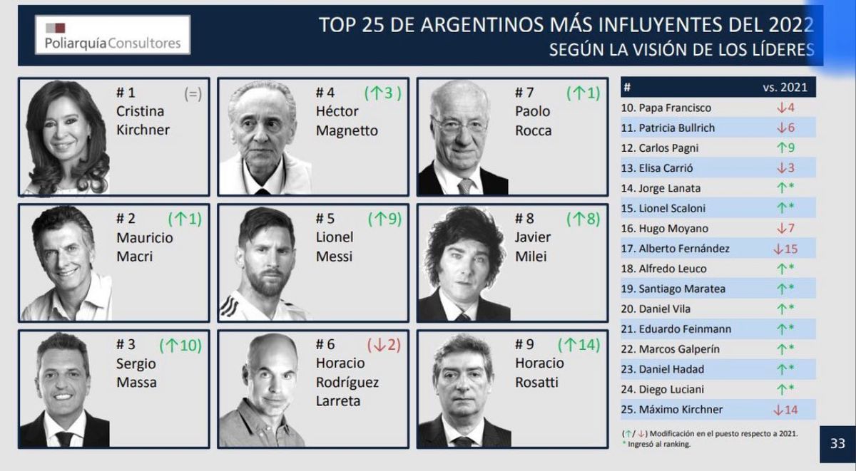 Síntesis del trabajo anual de Poliarquía.