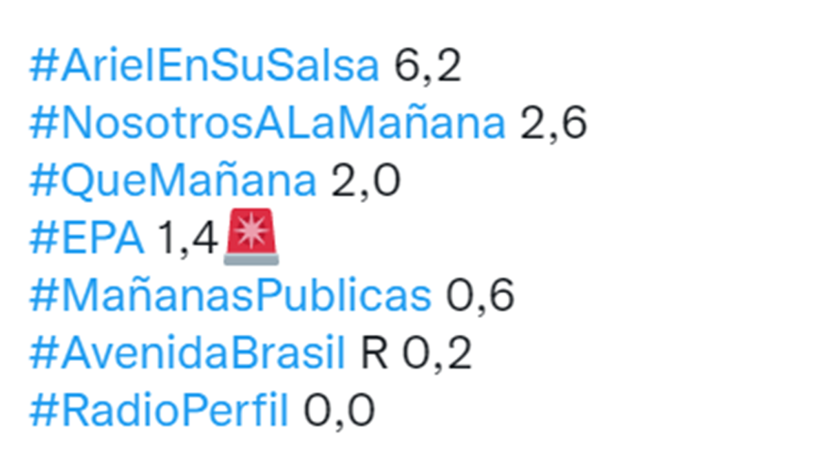 Nosotros a la mañana se ve muy superado por la competencia. 