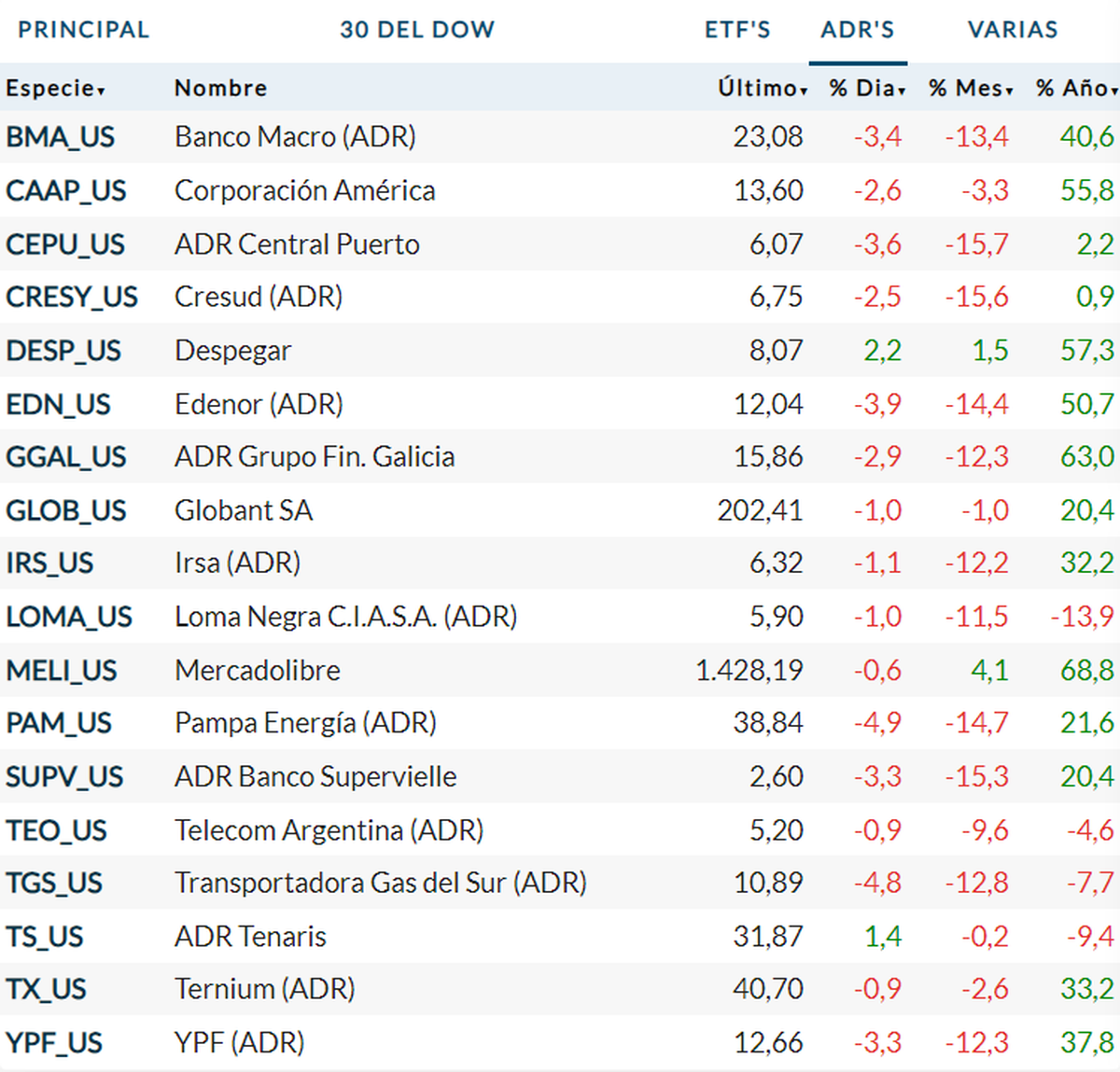 Rava Bursátil Rava Bursátil