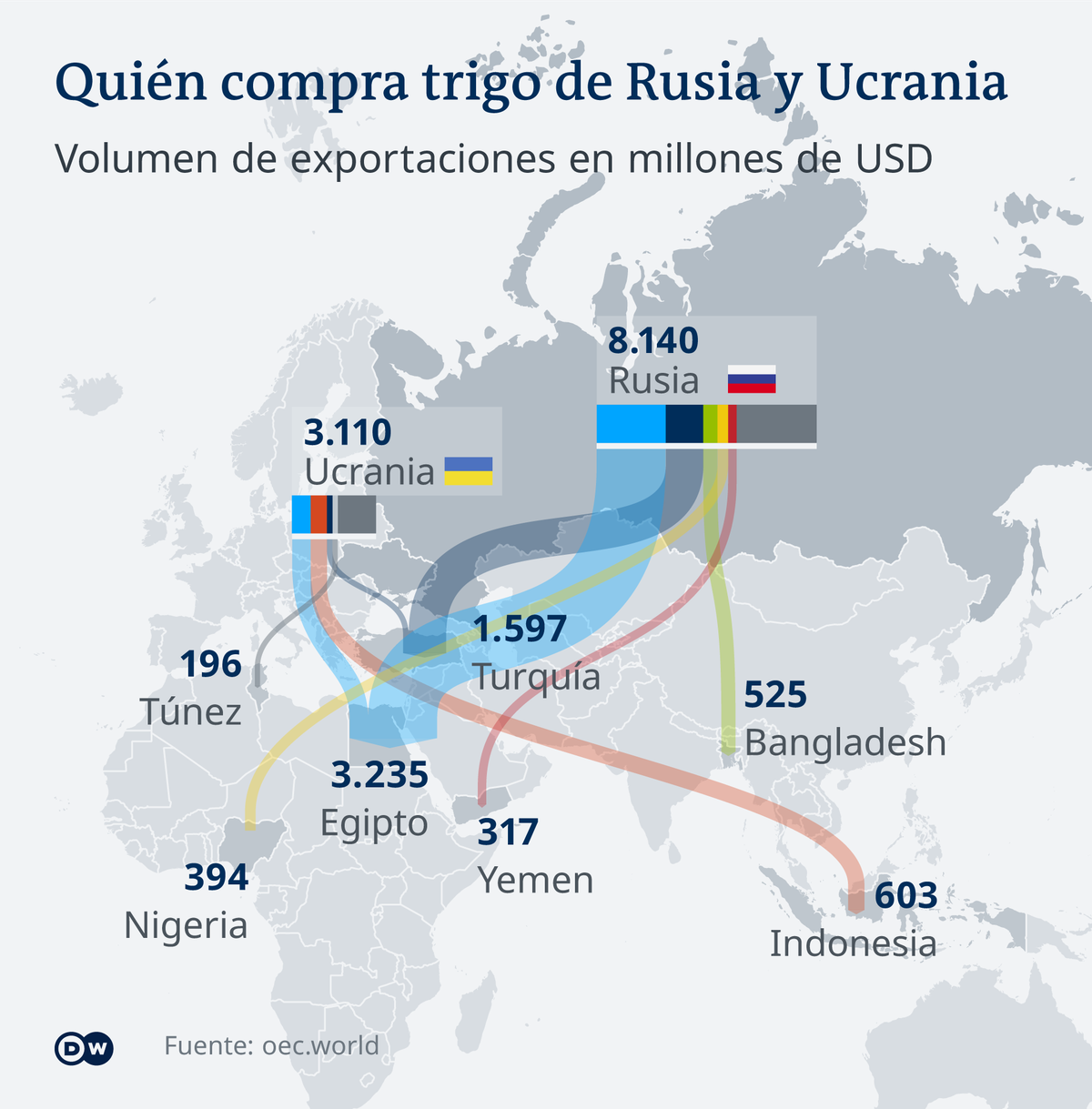 Mapa incumplible. Eran previsiones. Ahora, al menos lo de Ucrania es 0.