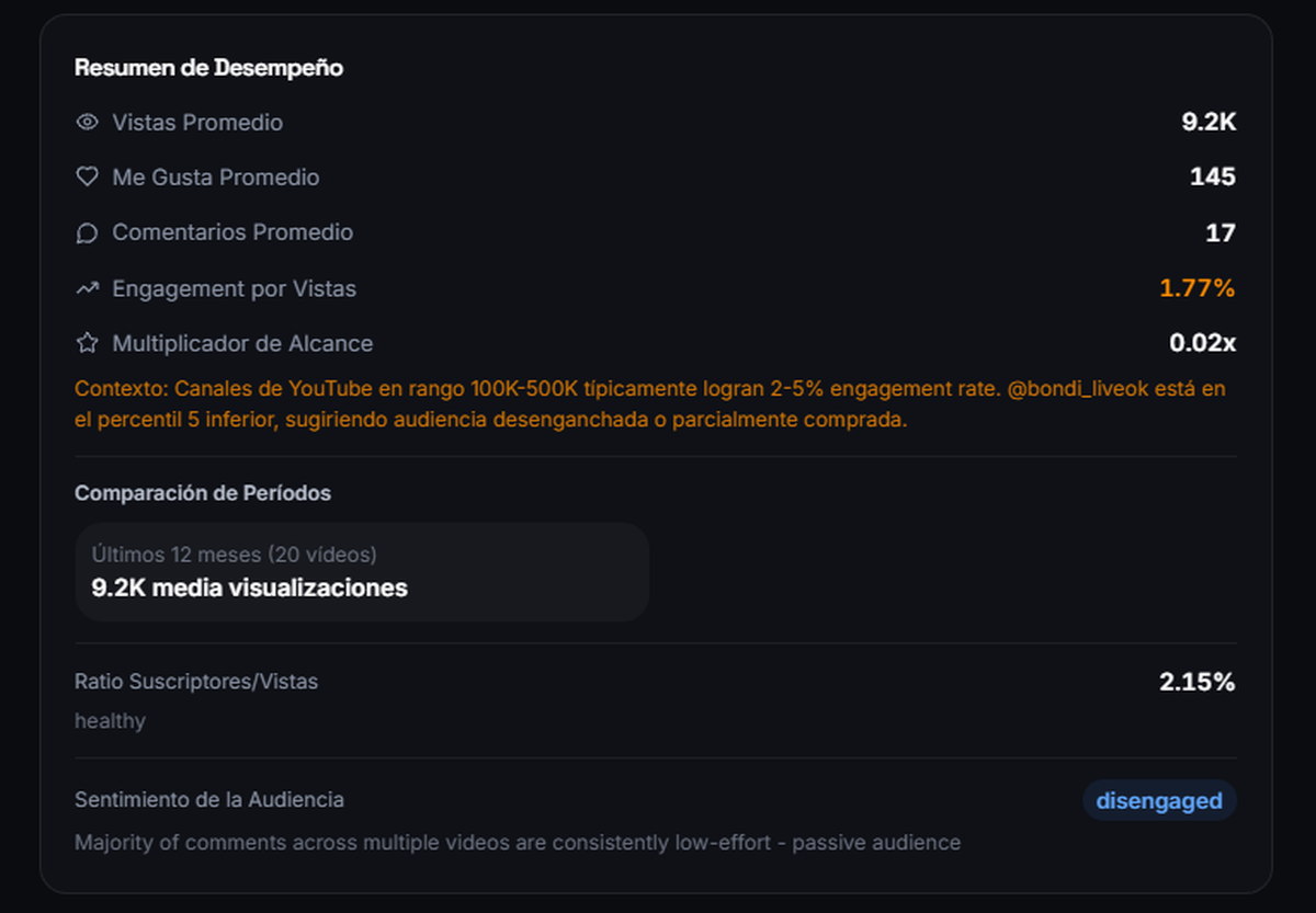 Los rankings muestran millones de reproducciones para Olga, Carnaval, Bondi y Gelatina, mientras en redes apuntan al uso de bots, suscriptores comprados y audiencias artificialmente infladas. Foto: X Los rankings muestran millones de reproducciones para Olga, Carnaval, Bondi y Gelatina, mientras en redes apuntan al uso de bots, suscriptores comprados y audiencias artificialmente infladas. Foto: X