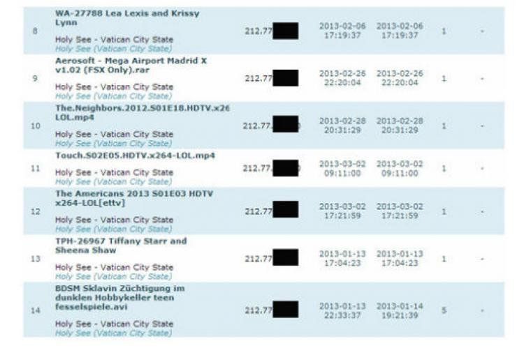 Lista publicada por Torrent Freak