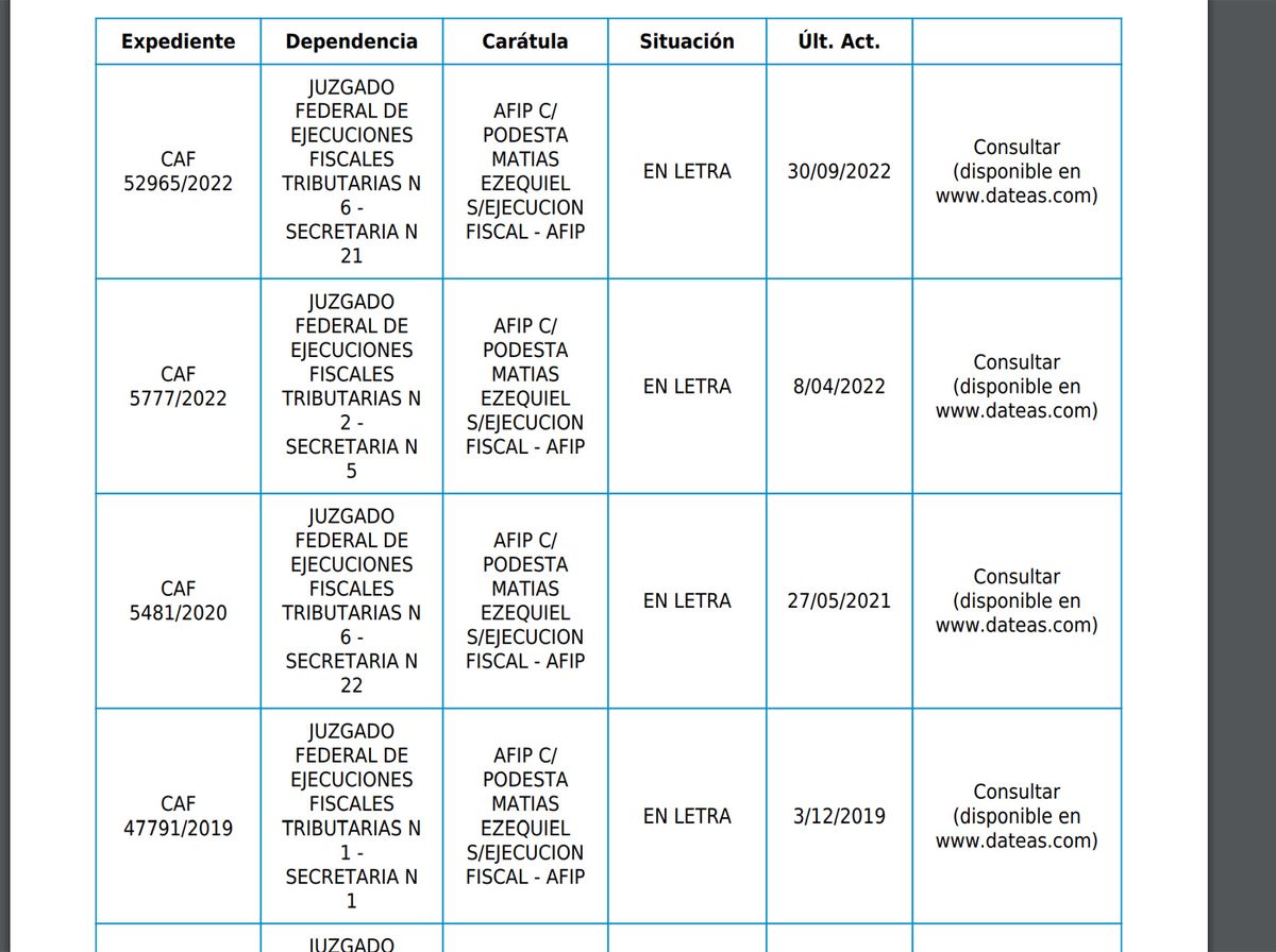 Recorte del CV del citado Podestá. Recorte del CV del citado Podestá.