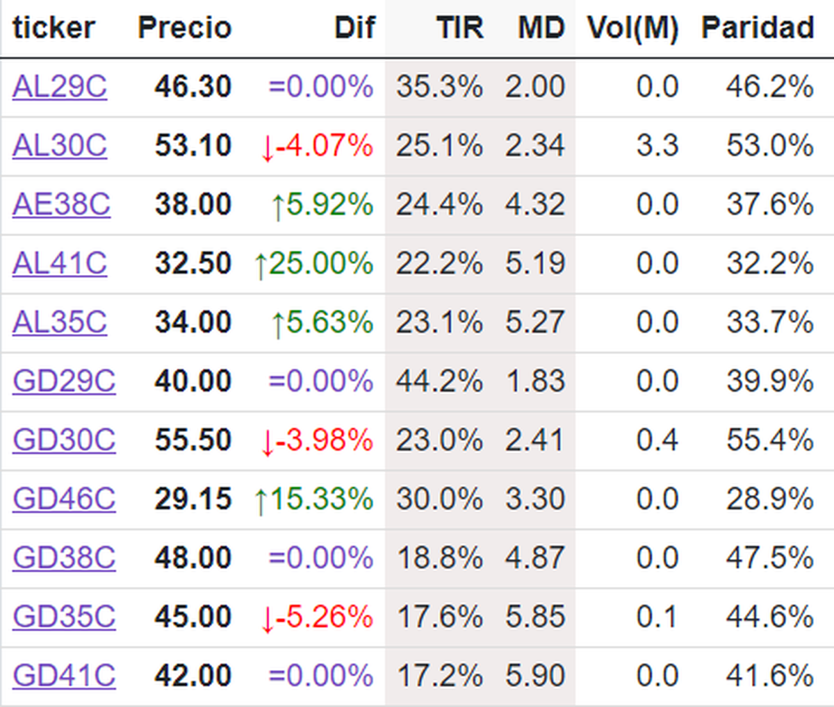 Bonos cable Bonos cable