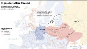 Alemania debería recibir el gas ruso para abaratar su propio costo energético. Alemania debería recibir el gas ruso para abaratar su propio costo energético.