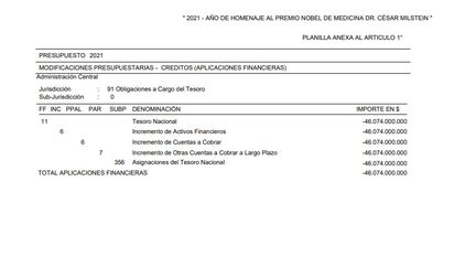 'Platita' para los gobernadores: Recibirán $46.500 millones