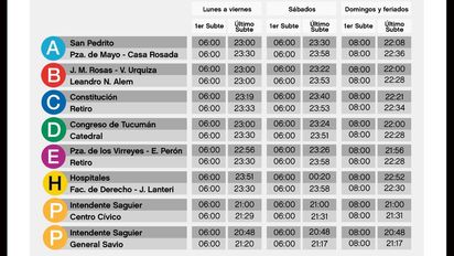 El Subte extiende su servicio y los metrodelegados protestan