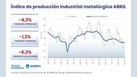 La Industria Metalúrgica en caída libre. La Industria Metalúrgica en caída libre.