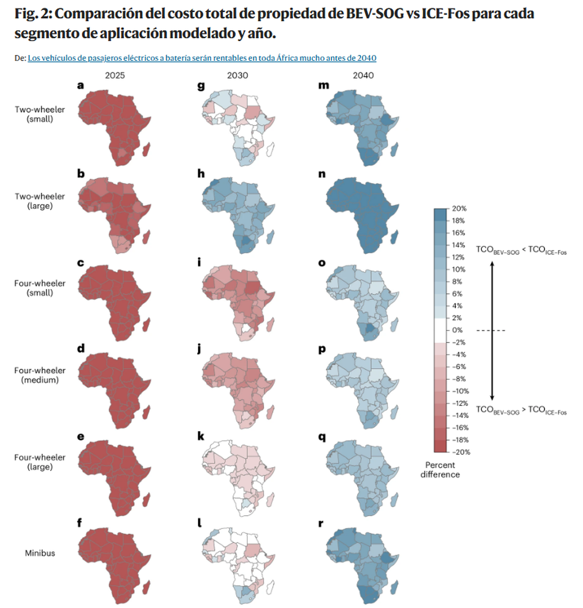 Fuente: Nature energy Fuente: Nature energy