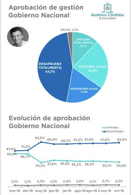 Fuente: Gustavo Córdoba y Asociados