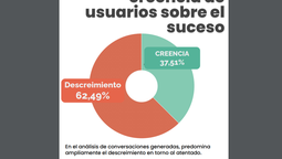 CFK debería meditar sobre la oportunidad desperdiciada.