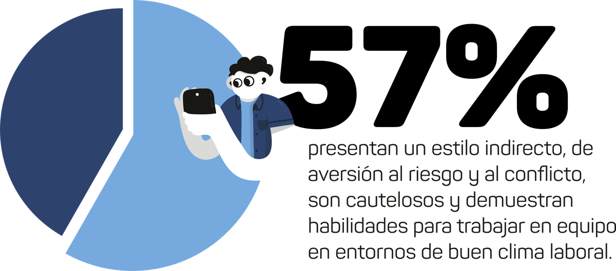 Tendencia en la oferta del mercado de recursos humanos.