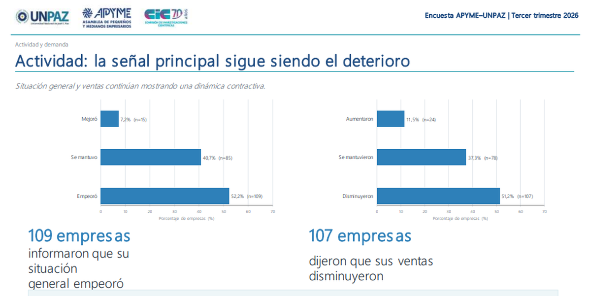 Los empresarios Pymes y números en rojo. Los empresarios Pymes y números en rojo.