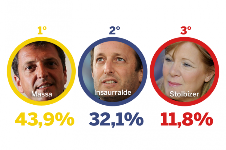 Elecciones legislativas 2013 en Provincia de Buenos Aires, la irrupción de la 3ra. Vía.