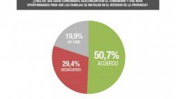 La descongestión del Conurbano, ¿un proyecto post pandemia?