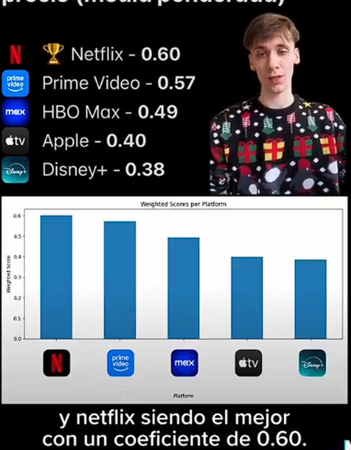 Lo único seguro es que la batalla por ser el número uno en el mundo del streaming está más candente que nunca. Lo único seguro es que la batalla por ser el número uno en el mundo del streaming está más candente que nunca.