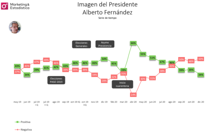 Imagen de Alberto F.