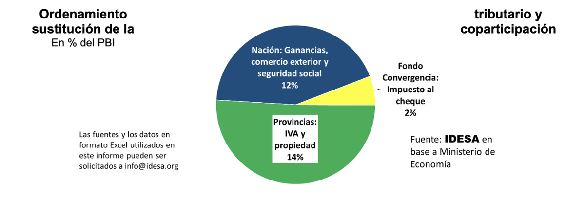 El Impuesto al Cheque era una emergencia. Un riesgo de incorporarlo en forma definitiva y no revisarlo, ya que estamos con cambios al Régimen Tributario, es que también permanezca el Impuesto PAIS. El Impuesto al Cheque era una emergencia. Un riesgo de incorporarlo en forma definitiva y no revisarlo, ya que estamos con cambios al Régimen Tributario, es que también permanezca el Impuesto PAIS.