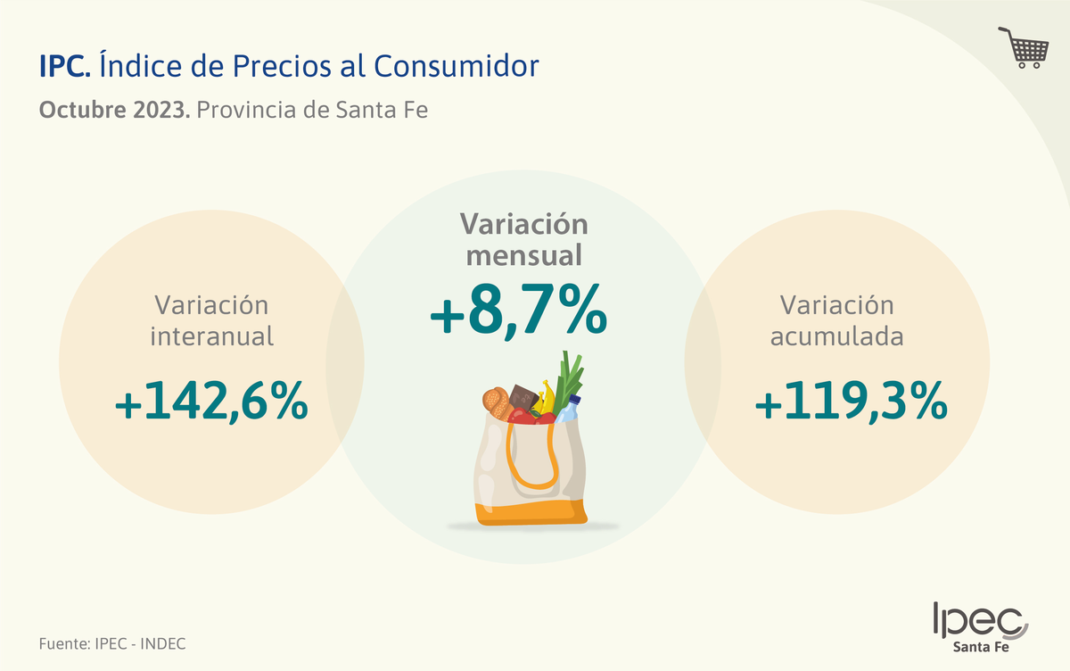 Fuente: IPEC. Fuente: IPEC. 