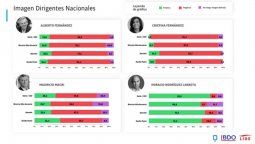 altText(A Alberto F. le va mal con los CEOS y entre las Pymes está peor)}