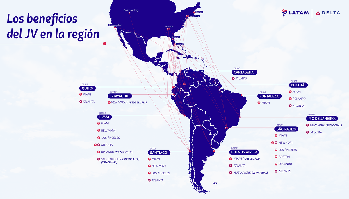 LATAM y Delta han logrado en tres años consolidar una de las redes aéreas más extensas entre América del Norte y del Sur. LATAM y Delta han logrado en tres años consolidar una de las redes aéreas más extensas entre América del Norte y del Sur.