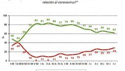 altText(Sigue alta la imagen del Presidente pero no cesa su erosión)}