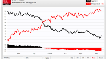 Joe Biden tiene problemas muy serios. Joe Biden tiene problemas muy serios.
