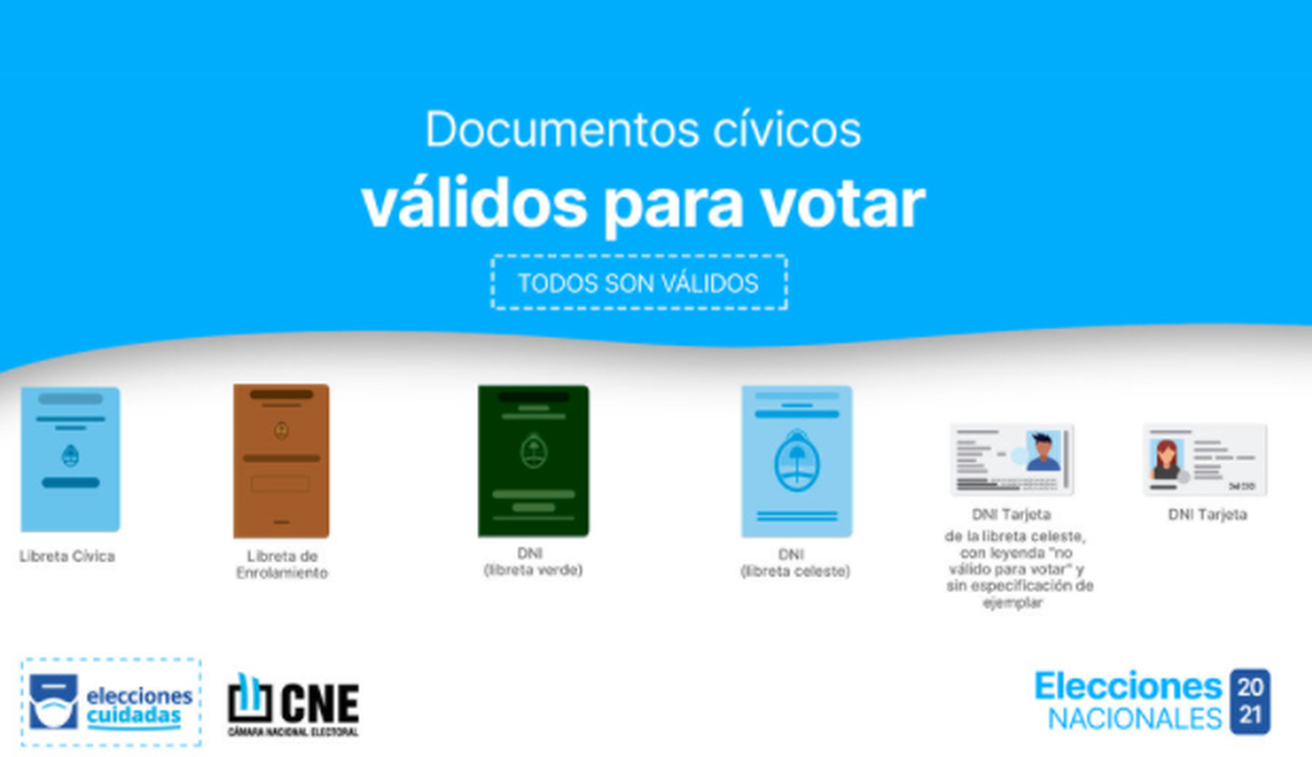 No está permitido votar con un documento cuyo ejemplar no figura en el padrón electoral.