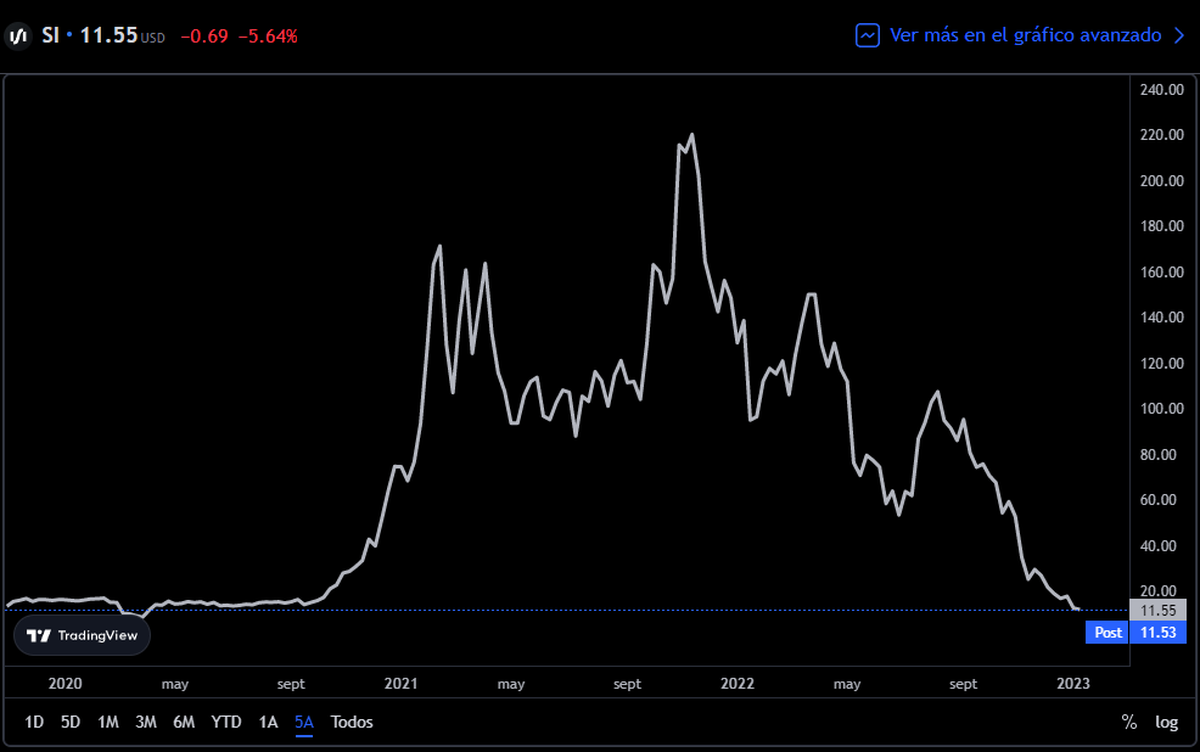 Gráfico: TradingView
