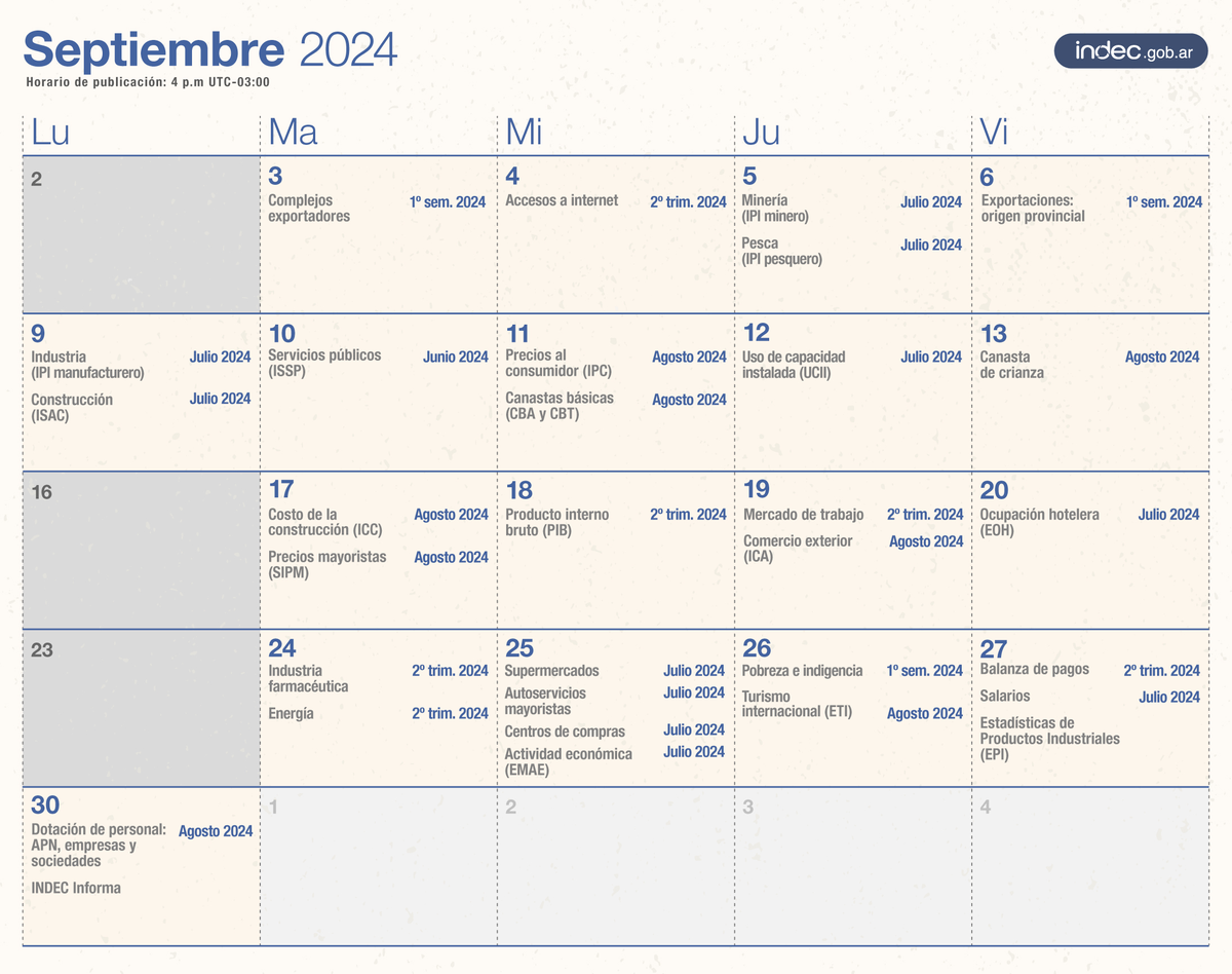 El próximo miércoles (11/9) se conocerá el dato de agosto. El próximo miércoles (11/9) se conocerá el dato de agosto. 