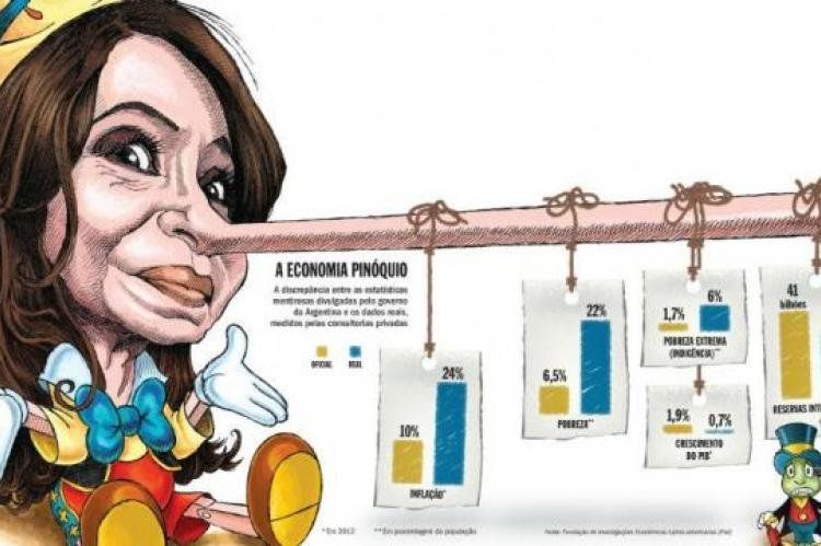 Cristina Kirchner hace con las estadísticas económicas lo mismo que sus militantes con los hechos históricos: una burda manipulación de la realidad. Quién sufre es el pueblo, había afirmado un artículo de la revista brasileña Veja, con esta ilustración