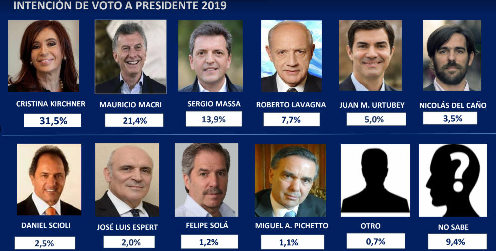 Los candidatos más votados en el conurbano bonaerense