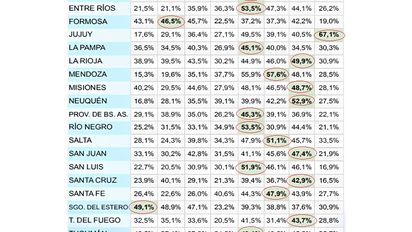 Sorpresa, las provincias 
