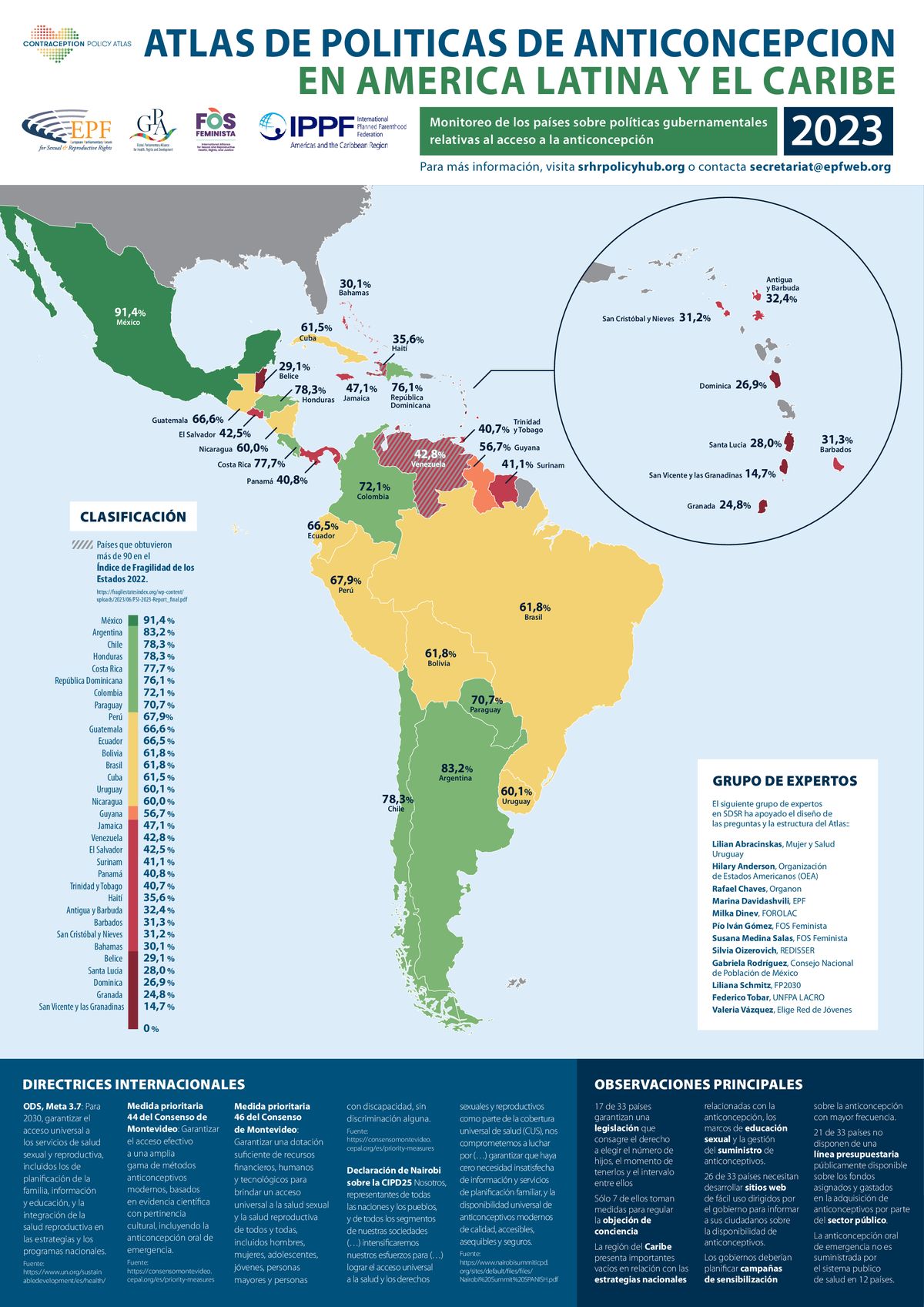 Argentina, junto a México, ocupa los primeros lugares en países de la región a la vanguardia de la planificación familiar, educación sexual y salud reproductiva. Argentina, junto a México, ocupa los primeros lugares en países de la región a la vanguardia de la planificación familiar, educación sexual y salud reproductiva.