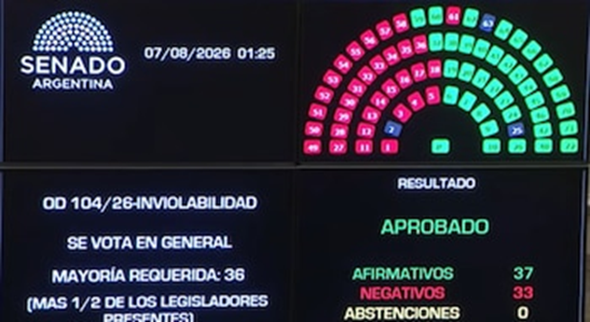 Ley de Inviolabilidad de la propiedad privada