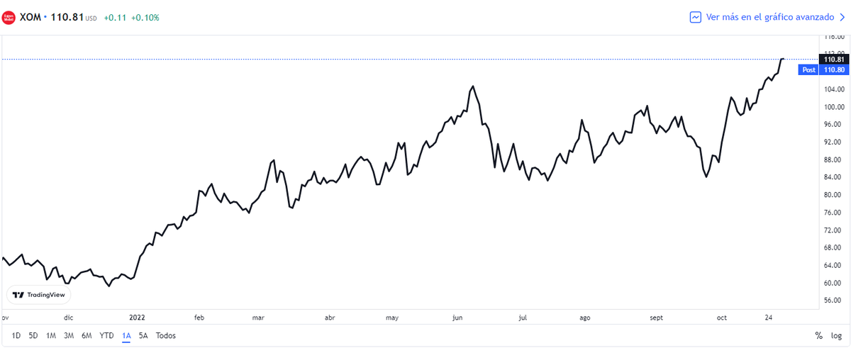 Gráfico: TradingView