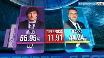 Pendientes las reformas laboral, impositiva, previsional, penal y sanitaria de Javier Milei