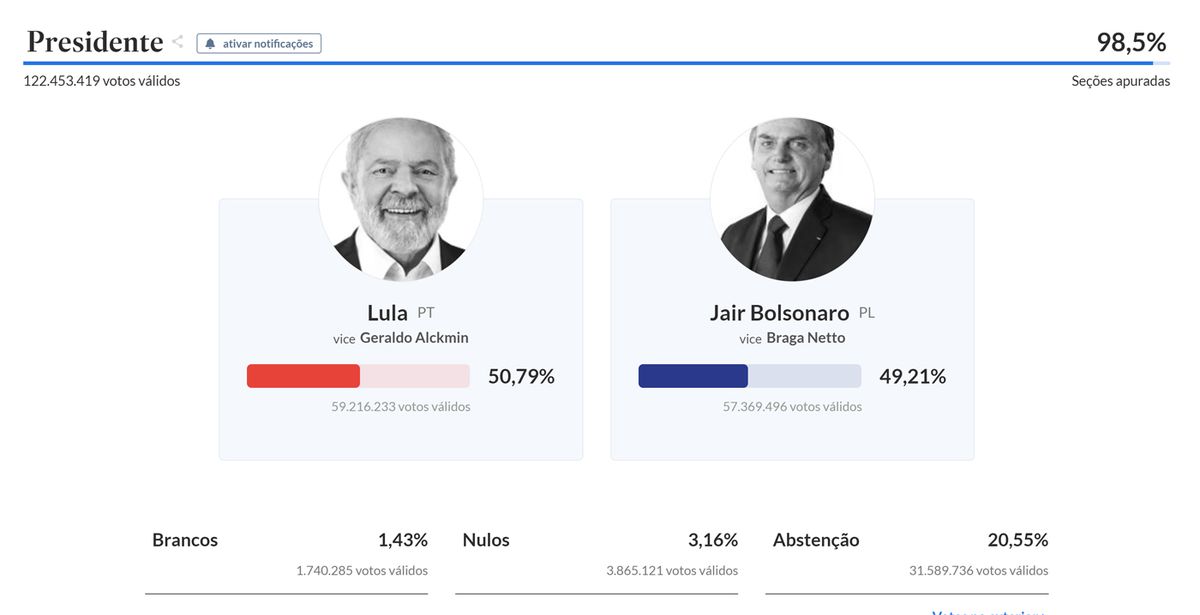 El momento en que Lula da Silva se volvió inalcanzable ya para Jair Bolsonaro.