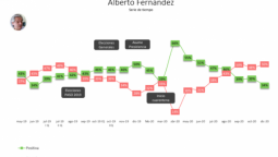 altText(Cierra el 2020 con un gran golpe a la imagen de los dirigentes y a todas las expectativas)}