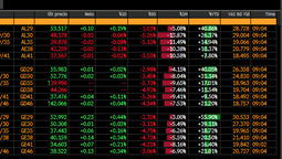 Wall Street: Pizarra de Bonos Argentinos.
