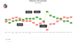altText(Cierra el 2020 con un gran golpe a la imagen de los dirigentes y a todas las expectativas)}