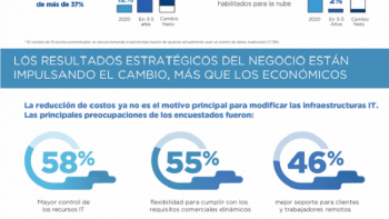 por culpa del coronavirus el uso de la nube hibrida crecio un 46% por culpa del coronavirus el uso de la nube hibrida crecio un 46%