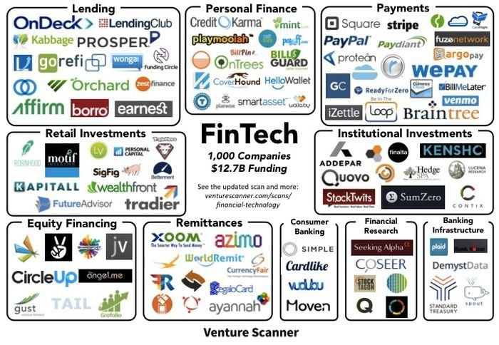 FinTech, tendencia global pero... los robos de celulares y los prepagos atentan contra el comercio electrónico.