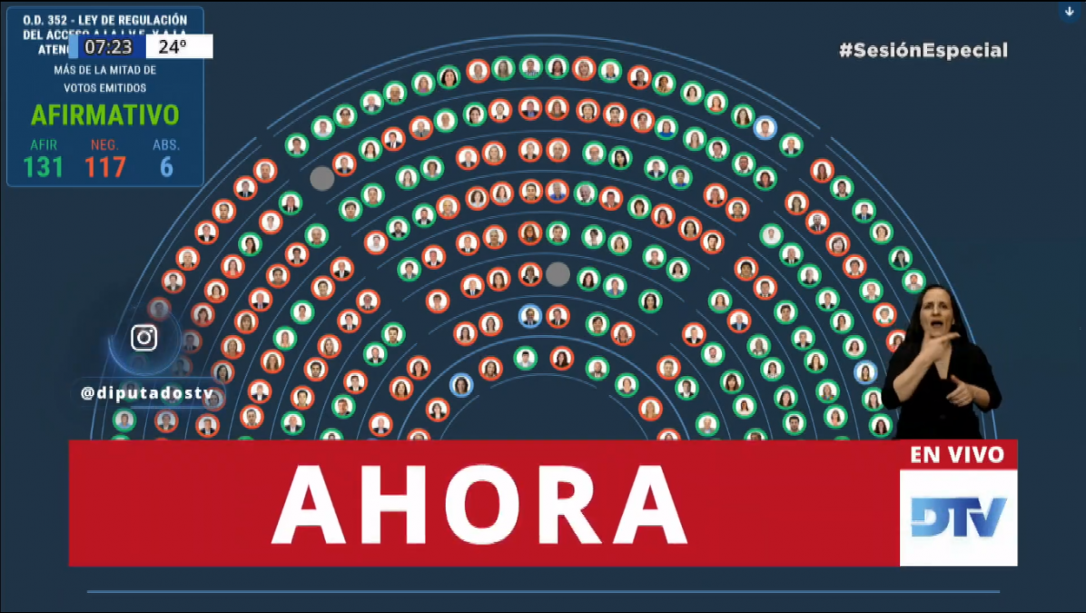 Aborto