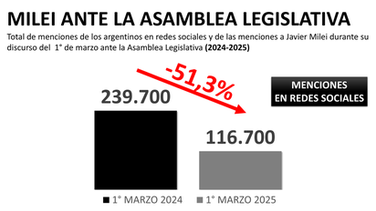 Es muy raro: El 02/03 se habla de Claver-Carone pero fue el 23/02...